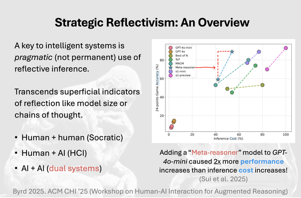 Byrd, N. (2025, April 26). Strategic Reflectivism In Intelligent Systems. Workshop on Human-AI Interaction for Augmented Reasoning. CHI ’25, Yokohama Japan. https://www.researchgate.net/publication/390166382