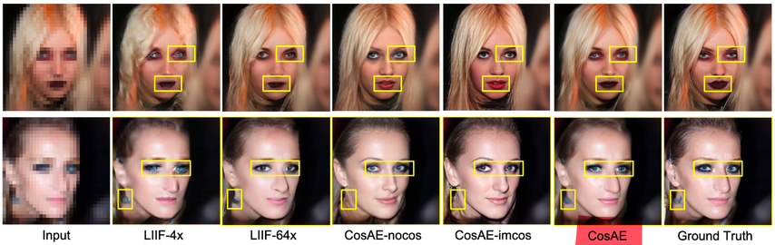 Figure 3 from the study 'CosAE: Learnable Fourier Series for Image Restoration' by Sifei Liu, Shalini De Mello, and Jan Kautz (NVIDIA), published in 2024, presents a qualitative evaluation of face super-resolution methods. The figure features two rows of female faces restored using various techniques.
The results show that while 'nocos' and 'imcos' produce visually pleasing images with rich details, they may alter certain facial features such as eyelid or lip color. In contrast, the method labeled 'FT' exhibits lower quality in local region details due to its limited use of the decoder's capabilities.
Copyright: Sifei Liu, Shalini De Mello, and Jan Kautz
https://sifeiliu.net/CosAE-page/static/papers/CosAE.pdf