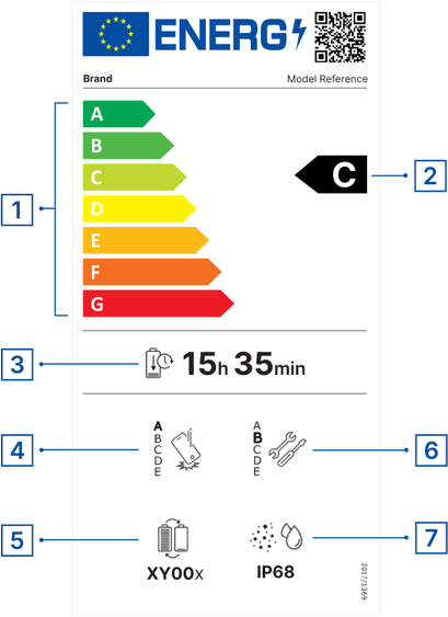 An EU energy label, showing the trademark A to G energy score, example is labelled as C. Underneath that:

1 - Scale of energy efficiency classes from A to G.
2 - The energy efficiency class of this product.
3 - The battery endurance per cycle, in hours and minutes per full battery charge.
4 - Repeated free fall reliability class.
5 - Battery endurance in cycles.
6 - Repairability class.
7 - Ingress Protection rating.