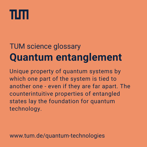 Graphic by the Technical University of Munich (TUM) titled “TUM science glossary – Quantum entanglement.” The description defines quantum entanglement as a unique property of quantum systems, where two parts remain connected even when far apart. These counterintuitive effects form the basis for quantum technologies. The website www.tum.de/quantum-technologies is shown at the bottom.