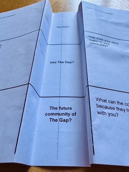 Two folds in paper creates a valley in which questions about the Gap between institutions and communities lie