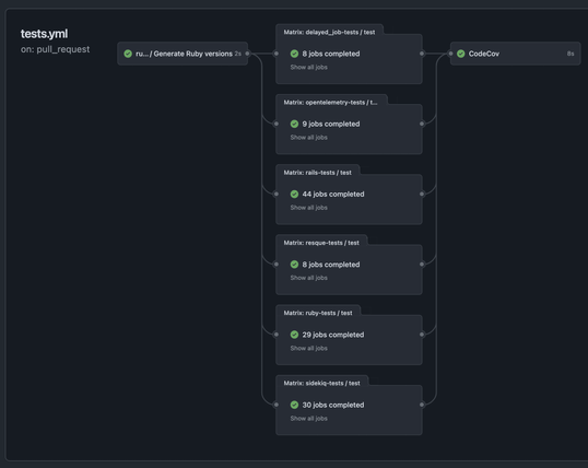 A screenshot showing sentry-ruby GitHub actions graph with tests.yml workflow.