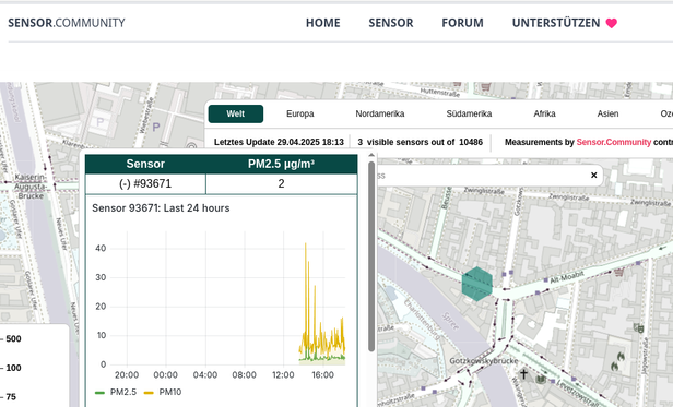 Eine Website der Sensor.Community zeit ein Diagramm mit der selbst gemessenen Feinstaubbelastung in Berlin Moabit