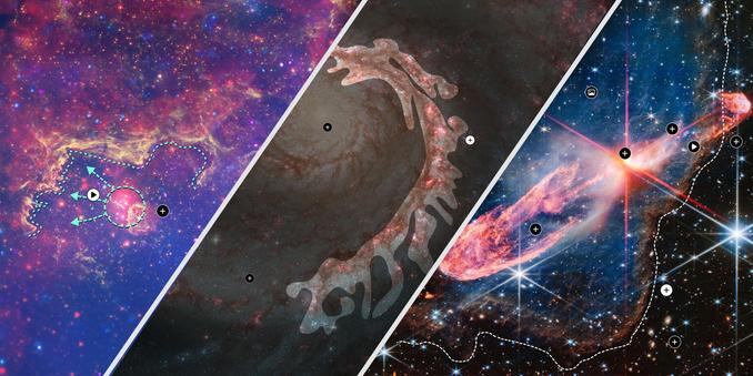 Three astronomical objects, each represented as a cutout image separated by diagonal lines. The left cutout shows a colorful field of dust and gases. One ridge of dust and gas is outlined with a dotted green line. Slightly below the outline, a bright red light is circled with a dotted green line. Three dotted green arrows point from the circled red light toward the outlined ridge. The central cutout shows one arm of a spiral galaxy. The spiral arm, a thick filament of dust and gas, begins near a bright yellow core and swirls outward, clockwise. There are pockets of pink, which are star-forming regions. All other details within the region are covered with a darkened overlay. The right cutout shows two jets of hot gas shooting out from central stars.  There is a white dashed line outlining a thick line of soft brown dust and gas, which is the edge of the nebula. This edge and its outline stretch from the bottom left of the cutout to the bottom-center before curving upward and ending at the top-right.