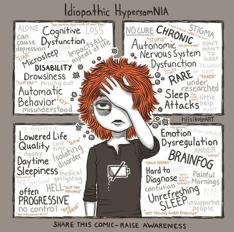 Orange haired character known as Nia, looking exhausted on the foreground of a four, sketchy looking comic panels full of words like "Cognitive, Dysfunction, Disability, Automatic Behavior, misunderstood, Chronoc, Rare, Sleep Attacks, Brainfog, Daytime Sleepiness, Unrefreshing Sleep, Emotion Dysregulation, Lowered Life Quality, Hard to Diagnose, Stigma, Autonomic Nervous System Dysfunction, under researched, often Progressive, HELL, Idopating Disorder", and more.

Nia's gray shirt has a print on it of a phone battery that has been pretty much depleted, it has a long slashing line across it. They are holding one hand over their other eye.

Outside of the panels reads the title of the comic "Idiopathic HypersomNIA", "hiisikoloART", "share this comic, spread awareness".