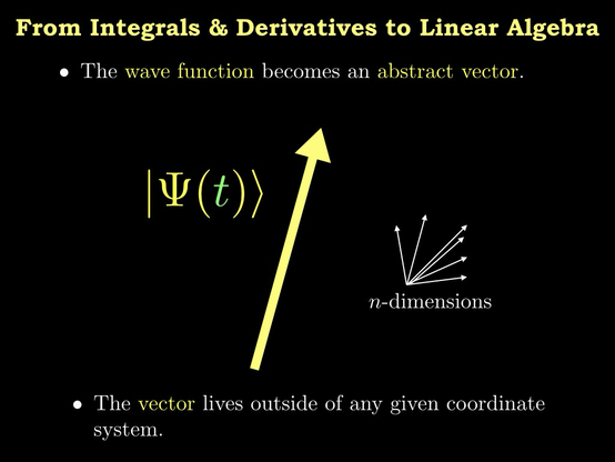 Figure of an arbitrary wave function in Hilbert space.