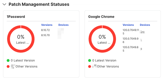 A screenshot of the Jamf Pro Dashboard showing all devices requiring an update for 1Password and Google Chrome.
