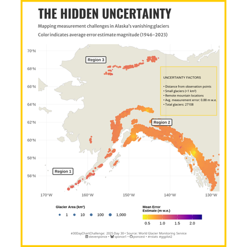 A map showing uncertainty in Alaska glacier measurements. Three distinct regions of glaciers are labeled, with colors ranging from yellow (low uncertainty) to purple (high uncertainty). An information box explains that uncertainty is affected by distance from observation points, glacier size, and remote locations. The visualization has the distinctive yellow border of National Geographic style.