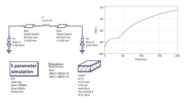 Qucs simulation results by modeling the mounting pads as microstrips and the capacitor as an series inductance.