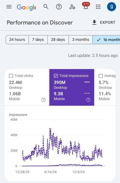 Google Search Console Discover performance report hack showed a breakdown of desktop vs mobile data