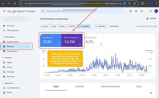 Google Search Console Discover performance report hack showed a breakdown of desktop vs mobile data