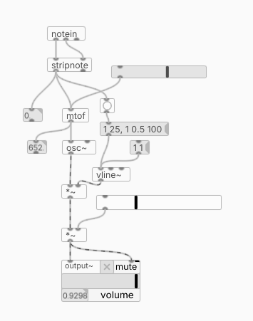 Audio graph of a basic oscillator workflow rendered in Plug Data.