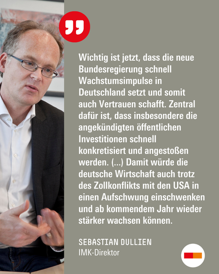 Zitat von IMK-Direktor Sebastian Dullien: "Wichtig ist jetzt, dass die neue Bundesregierung schnell Wachstumsimpulse in Deutschland setzt und somit auch Vertrauen schafft. Zentral dafür ist, dass insbesondere die angekündigten öffentlichen Investitionen schnell konkretisiert und angestoßen werden. (...) Damit würde die deutsche Wirtschaft auch trotz des Zollkonflikts mit den USA in einen Aufschwung einschwenken und ab kommendem Jahr wieder stärker wachsen können."