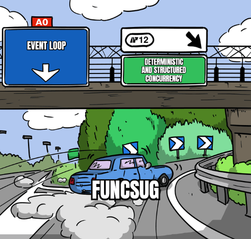The highway sign says: "Event Loop".
The exit sign says: "Deterministic and structured concurrency".
A car is labelled "FuncSug" and takes the exit.