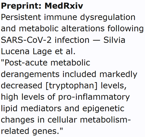Preprint: MedRxiv
Persistent immune dysregulation and metabolic alterations following SARS-CoV-2 infection — Silvia Lucena Lage et al.
"Post-acute metabolic derangements included markedly decreased [tryptophan] levels, high levels of pro-inflammatory lipid mediators and epigenetic changes in cellular metabolism-related genes."