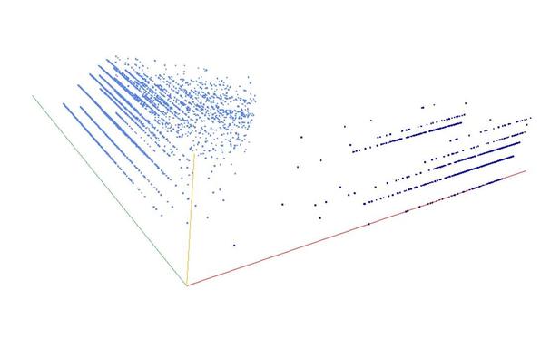 Decomposition into weight × level + jump of A246281 in 3D (threejs - WebGL) (log(weight), log(level), log(jump))
