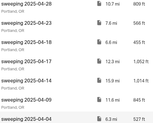 seven days of sweeping in April

sweeping 2025-04-28 B 107mi 809 ft Portiand, OR

sweeping 2025-04-23 B 76mi 566 ft Portiand, OR

sweeping 2025-04-18 B 66mi 4551t Portiand, OR

sweeping 2025-04-17 B 123mi 1.052ft Portiand, OR

sweeping 2025-04-14 B 159mi 1.014ft Portiand, OR

sweeping 2025-04-09 B 16mi 845ft Portiand, OR

sweeping 2025-04-04 B 63mi 527 ft