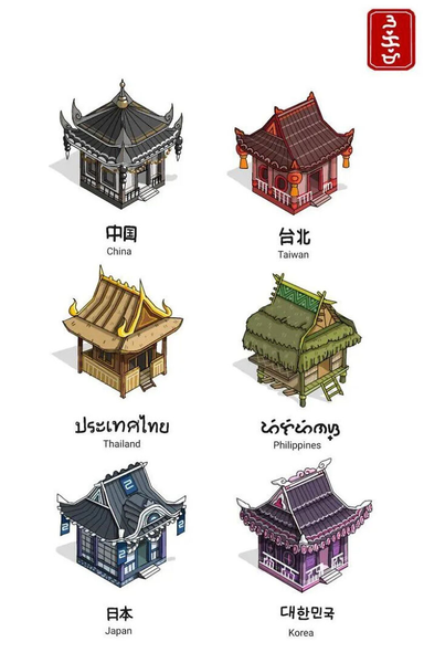ilustración con la diferencia entre las pagodas de China, Taiwan, Tailandia, Filipinas, Japón y Corea