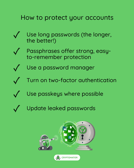 Checklist showing best practices for password security: using long passwords, passphrases, password managers, two-factor authentication, passkeys, and updating leaked passwords.