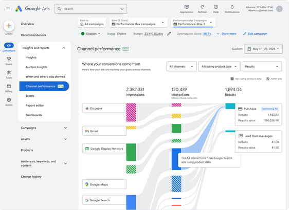 Google Ads officially to roll out channel level reporting for PMax