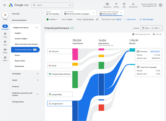 Google Ads officially to roll out channel level reporting for PMax