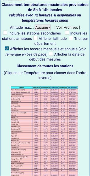 Tableau des Tx à 14h