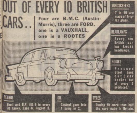 Car manufacturing