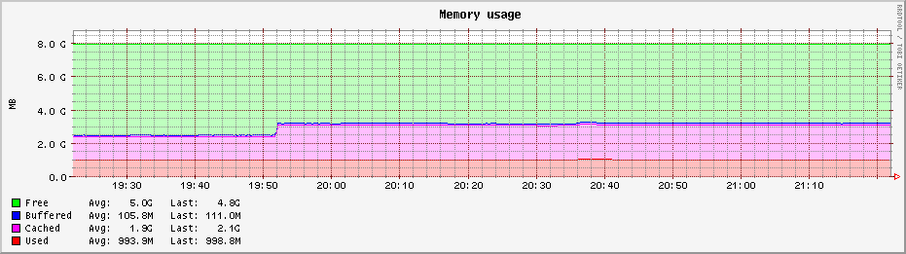 openwrt memory usage