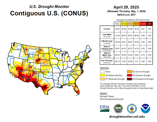 The U.S. Drought Monitor shows drought conditions across the country.