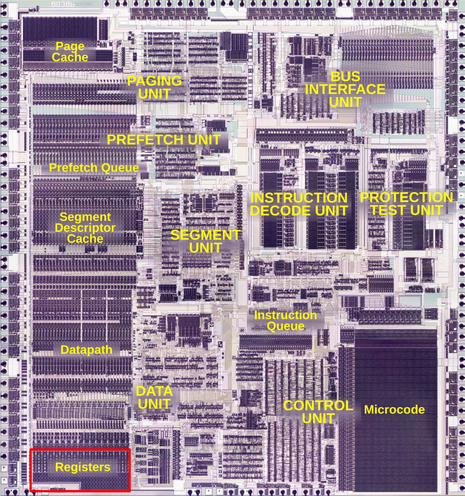 A die photo of the Intel 386 processor under the microscope. The die has complex patterns that make up the different parts of the chip. The various blocks are roughly rectangular with different textures.
The main functional blocks are labeled, including the paging unit, bus interface unit, prefetch unit, segment unit, instruction decode unit, protection test unit, data unit, and control unit. The register file, the subject of this thread, is in the lower left corner, highlighted by a red rectangle. This die photo image has a purple tint.