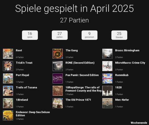 Mein Spiele im April.
