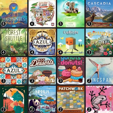 An overview of boardgames played.