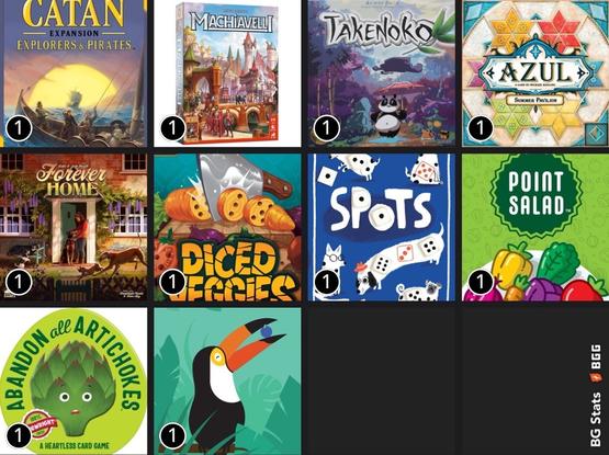 An overview of boardgames played.