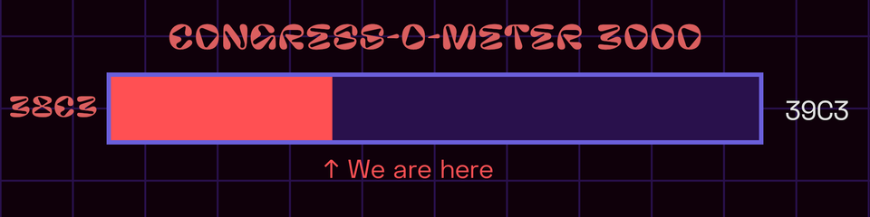 A progressbar showing the progress till the next congress. It's currently at 34.14%