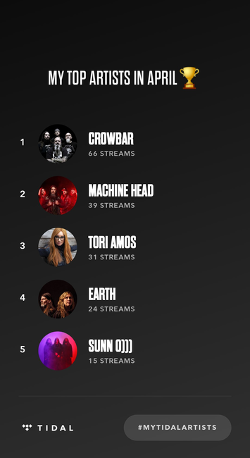 Tidal most listened artists for April 2025. In order: Crowbar, Machine Head, Tori Amos, Earth and Sunn o)))