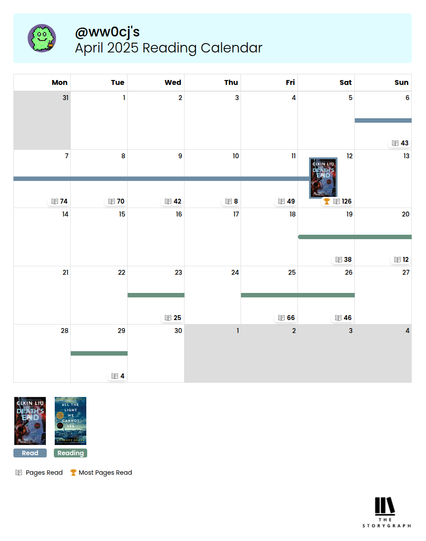 A StoryGraph calendar for April 2025. Shows daily reading from April 6-12, finishing “Death’s End” by Cixin Liu. At the bottom, you see scattered reading days towards “All the Light We Cannot See” by Anthony Doerr. April 12th has the most pages read at 126.