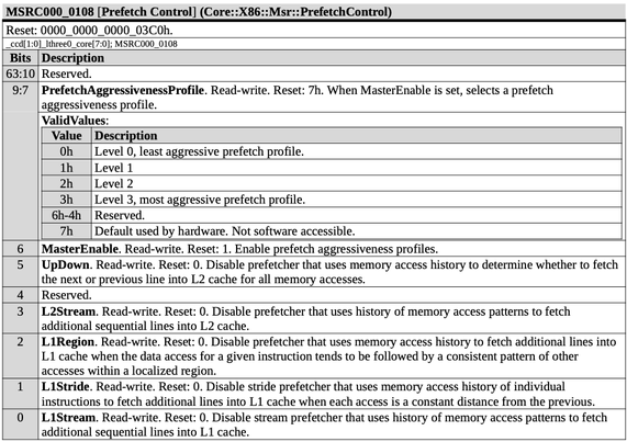Extract from AMD's documentation, stating bit 0,1,2,3,5 can be set to 1 to disable some prefetches, while 4 is reserved.