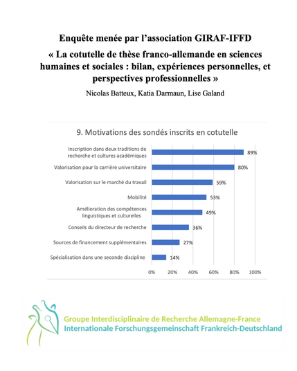 Copyright: GIRAF-IFFD