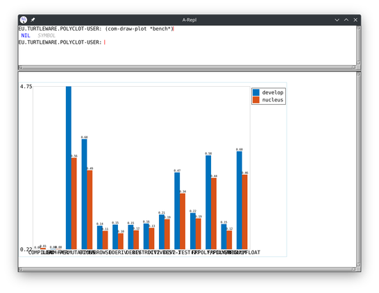 cl-bench results (bar graph) comparing ecl before and after the change