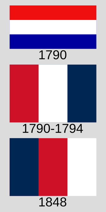 Illustration de l'évolution du drapeau français, comprenant trois versions distinctes. En haut, le drapeau de 1790, avec des bandes horizontales rouges, blanches et bleues. Au centre, le drapeau de 1790 à 1794, présentant des bandes verticales dans l'ordre bleu, blanc et rouge. En bas, le drapeau de 1848 avec des bandes verticales bleues, rouges et blanches.
