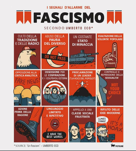 I SEGNALI D'ALLARME DEL FASCISMO
SECONDO UMBERTO ECO:

. CULTO DELLA TRADIZIONE E DELLE RADICI

. ABUSO DELLA PAURA DEL DIVERSO

. UN COSTANTE STATO DI MINACCIA

. ESALTAZIONE DELLA VOLONTA' POPOLARE

. OPPOSIZIONE ALLA CRITICA ANALITICA

. OSSESSIONE PER LE COSPIRAZIONI E I COLPEVOLI ESTERNI

. PROCLAMAZIONE DI UN LEADER ["LA VOCE DEL POPOLO"]

. CONTROLLO E REPRESSIONE DELLA SESSUALITA'

. AZIONE PRIMA DELLA RAGIONE

. LINGUAGGIO LIMITATO E RIPETITIVO

. APPELLO A UNA CLASSE SOCIALE FRUSTRATA

. RIFIUTO DELLE IDEE MODERNE