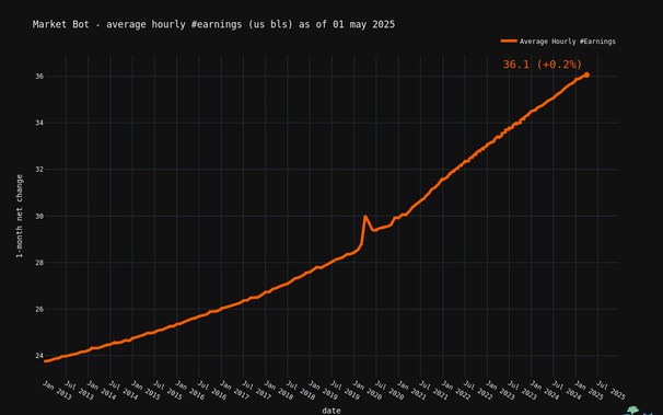 3) [inflation]()
