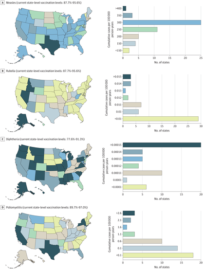 Graphic showing results of a 25% decline in US vaccination rates.