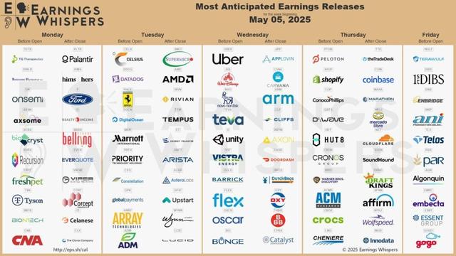 Weekly Earnings Thread 5/5 - 5/9