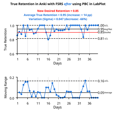 True Retention metrics plotted in LabPlot after the change