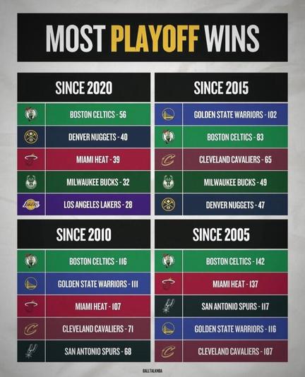 Just a reminder for how good we’ve had it
