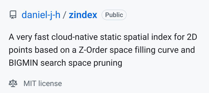 zindex on github