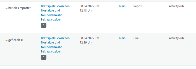 Reposts und Likes