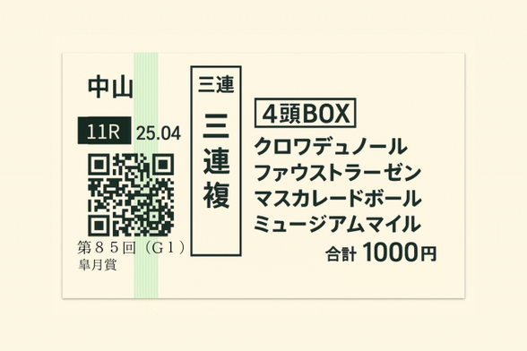 ChatGPT-o3×Deep Researchを使って競馬でボロ儲けしたい！皐月賞の完全予想に挑戦してみた