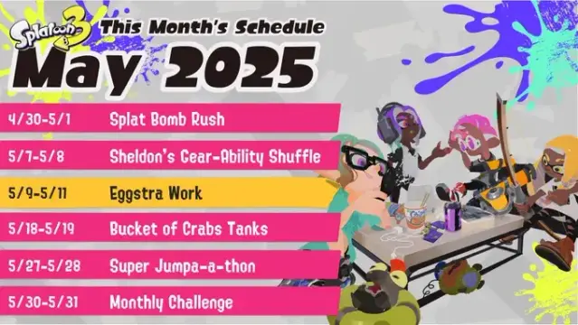 Splatoon 3 schedule for May 2025
1/5: Splat Bomb Rush
8/5: Sheldon's Gear Ability Shuffle
10/5 to 12/5: Eggstra Work
19/5: Bucket of Crab Tanks
28/5: Super Jumpa-a-thon
31/5: Monthly Challenge